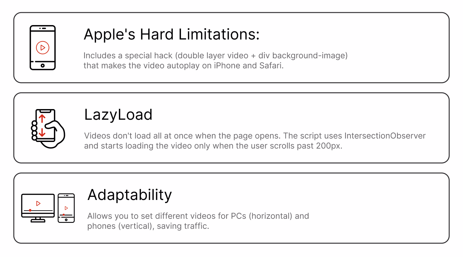 Smart Background Video performance script with iOS autoplay hack and lazy loading functionality